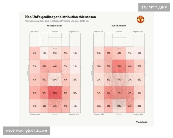 专栏评论：在控球战术盛行的当下，简单传中是否已沦为低效进攻选择？